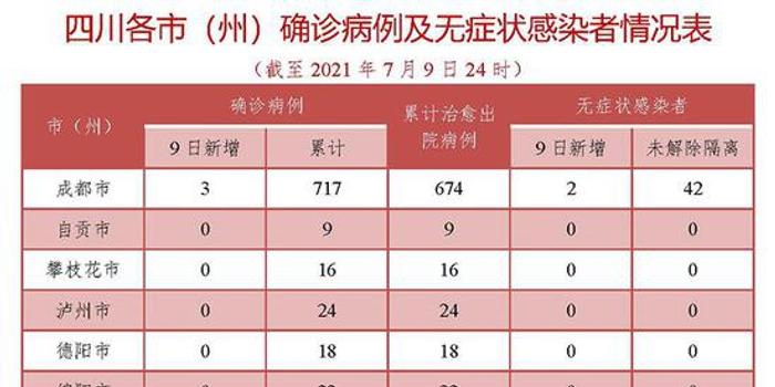 四川省疫情最新消息今天16号，新增病例、防控措施及疫苗接种进展