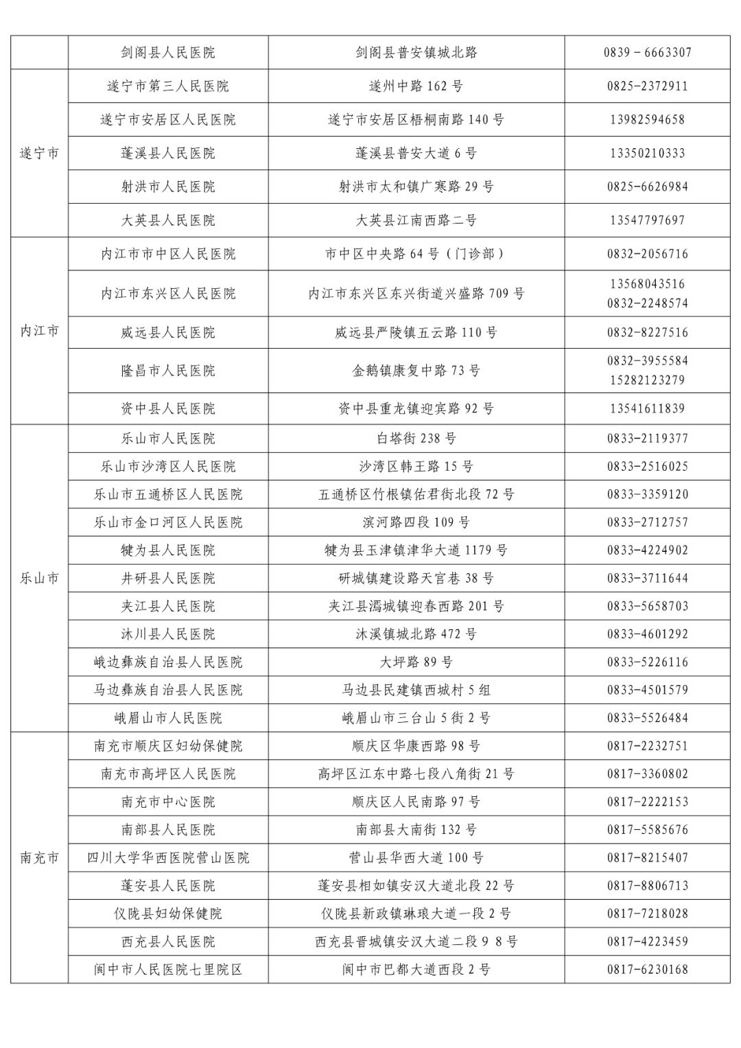 四川省疫情指挥部咨询电话全指南，如何快速获取权威疫情信息
