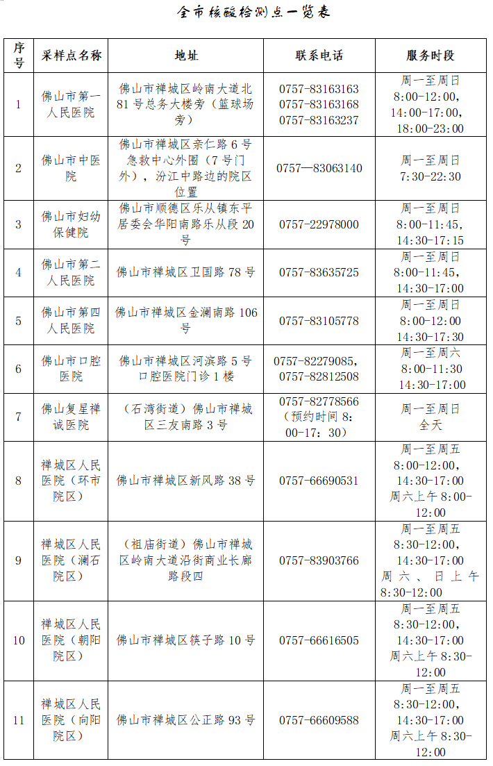 四川省疫情指挥部咨询电话全指南，如何快速获取权威疫情信息