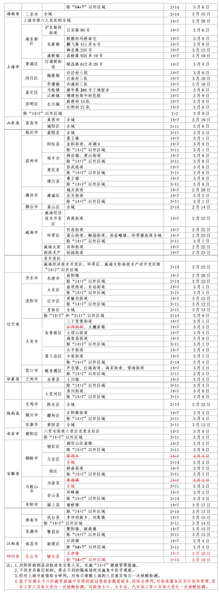 四川省疫情指挥部最新公告，防控措施全面升级，市民需知这些要点