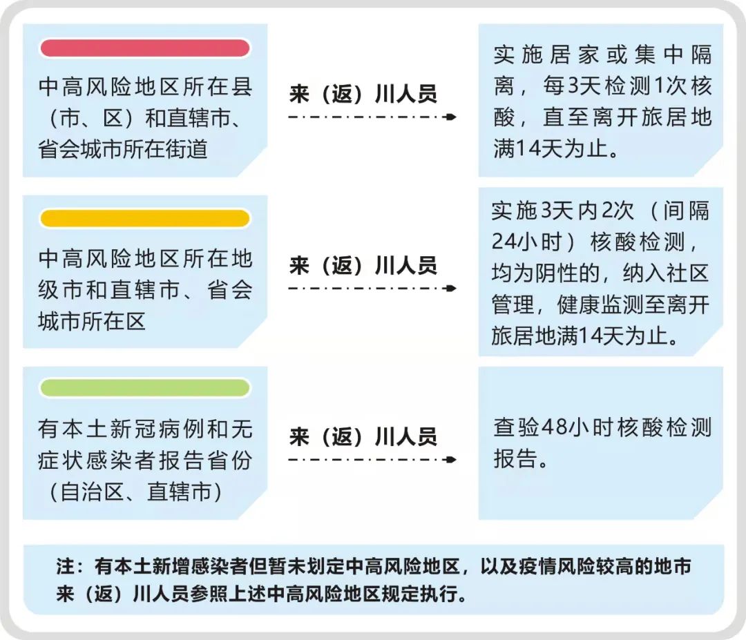 四川省疫情指挥部最新公告解读，兰州返川人员防控措施详解