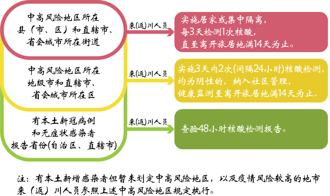 四川省疫情最新动态，防控措施与健康指南全解析