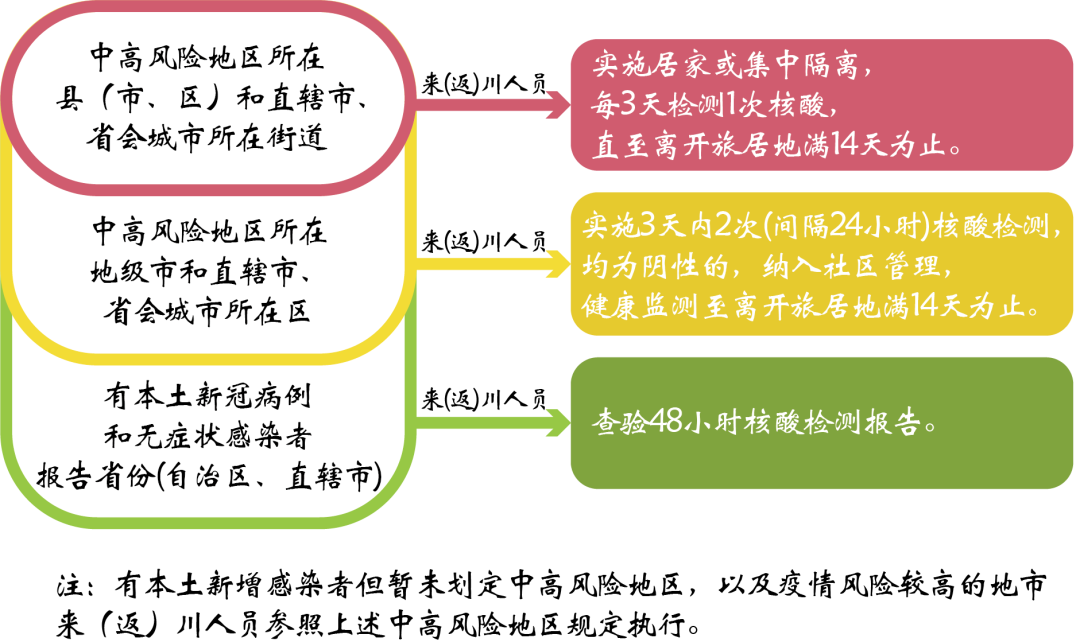 四川省疫情最新动态，防控措施与健康指南全解析