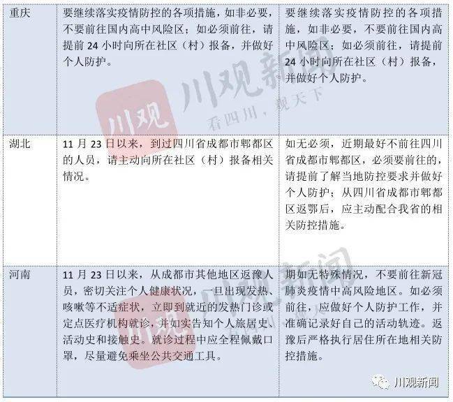 四川省疫情新增病例最新动态，防控措施与公众应对指南