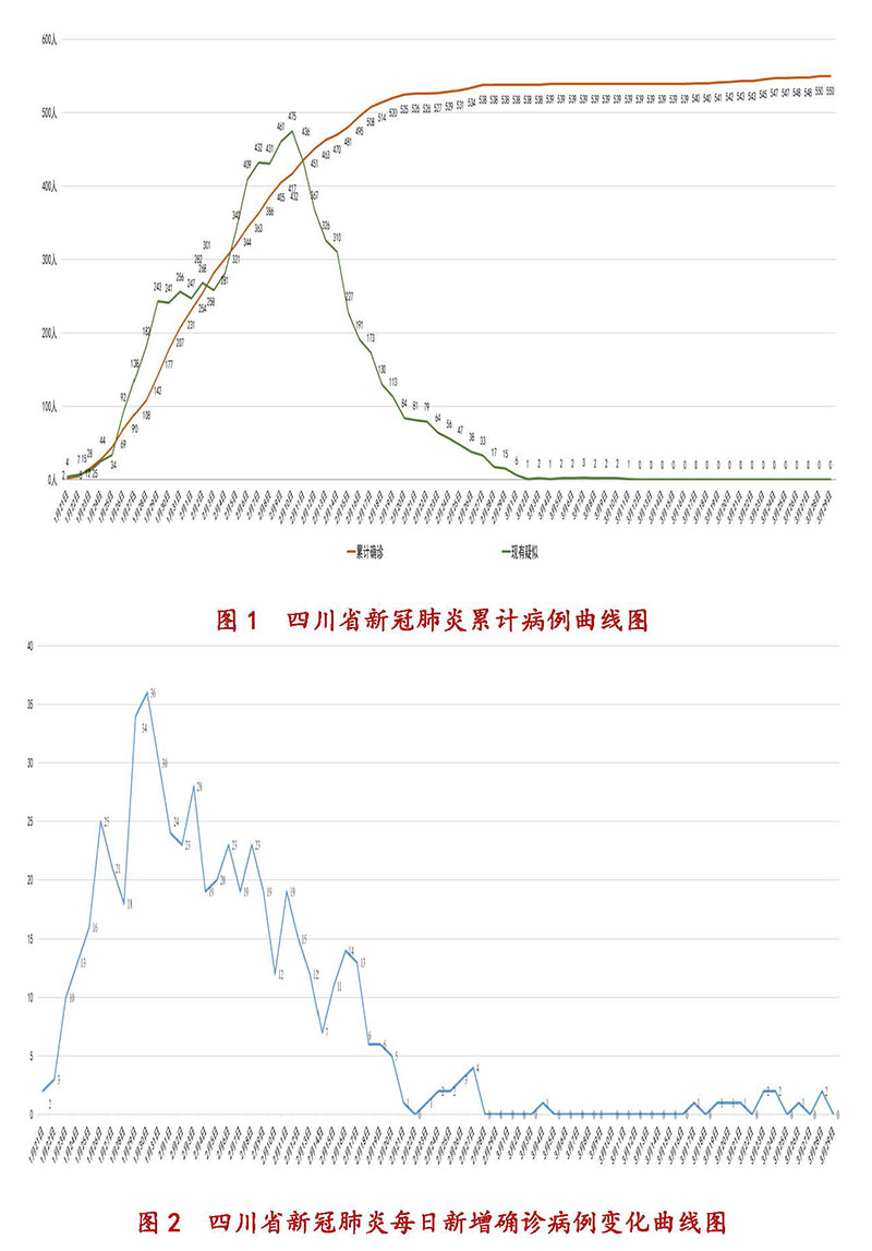 四川省疫情最新动态，感染人数、防控措施与未来展望