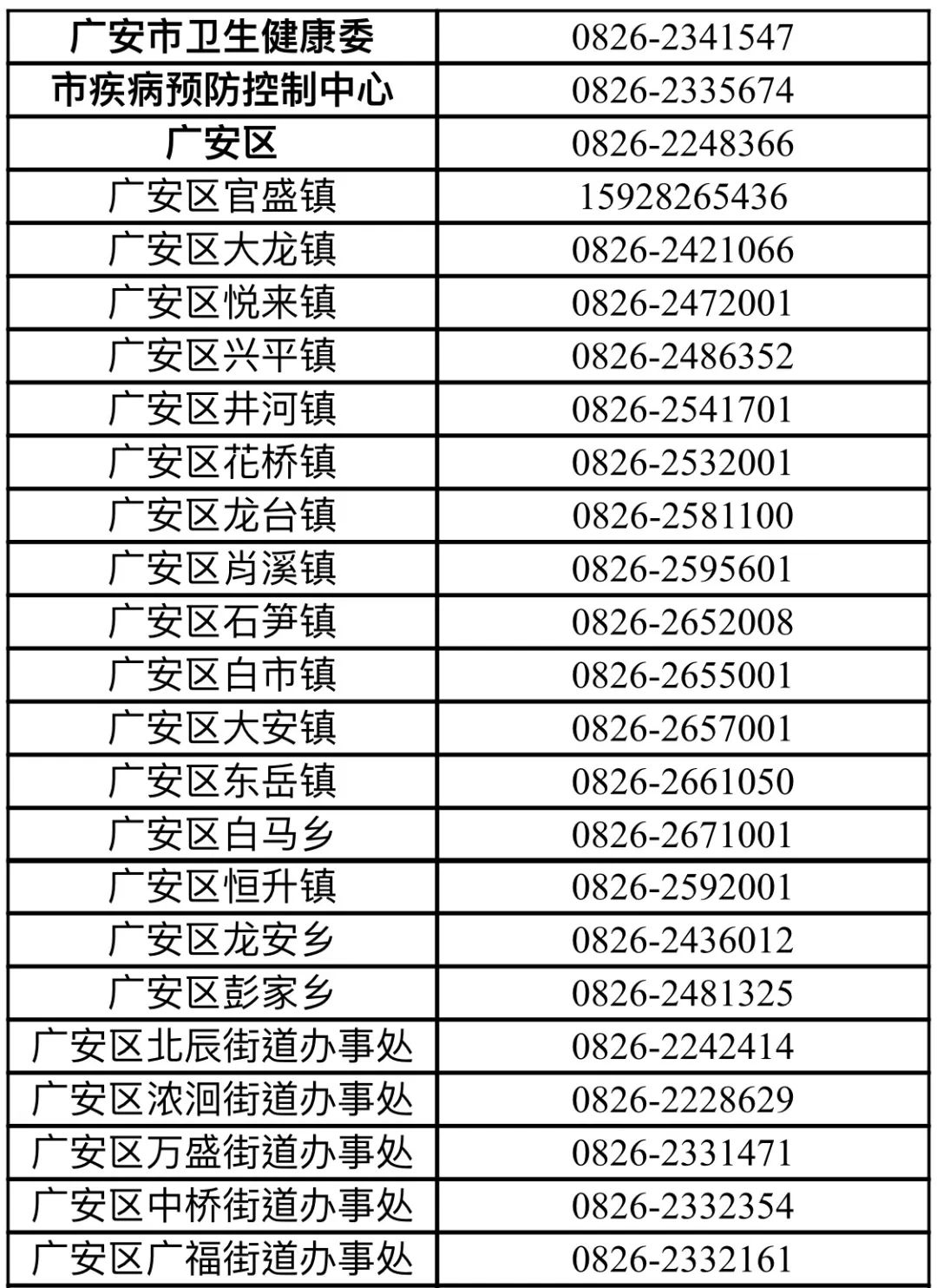 四川省疫情热线电话，权威指南与实用信息汇总