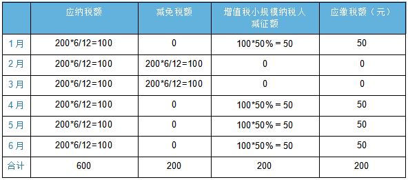 四川省疫情期间房土两税减免政策解析，企业如何享受税收优惠？