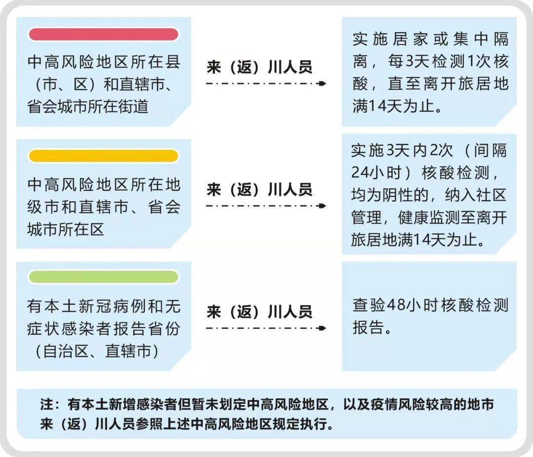 四川省疫情控制中心电话及防疫指南，权威信息汇总