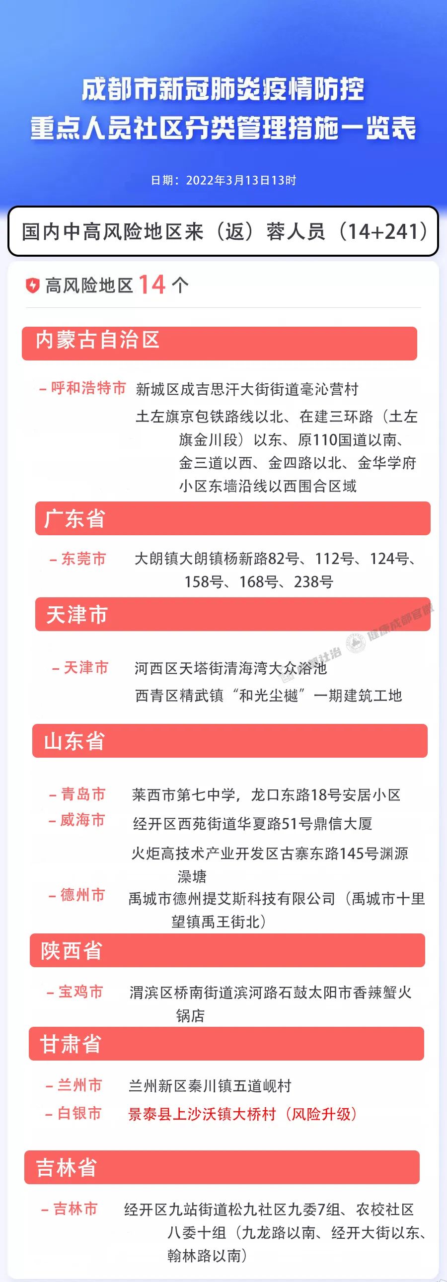 四川省疫情管理与长春最新防控动态，双城防疫策略对比分析