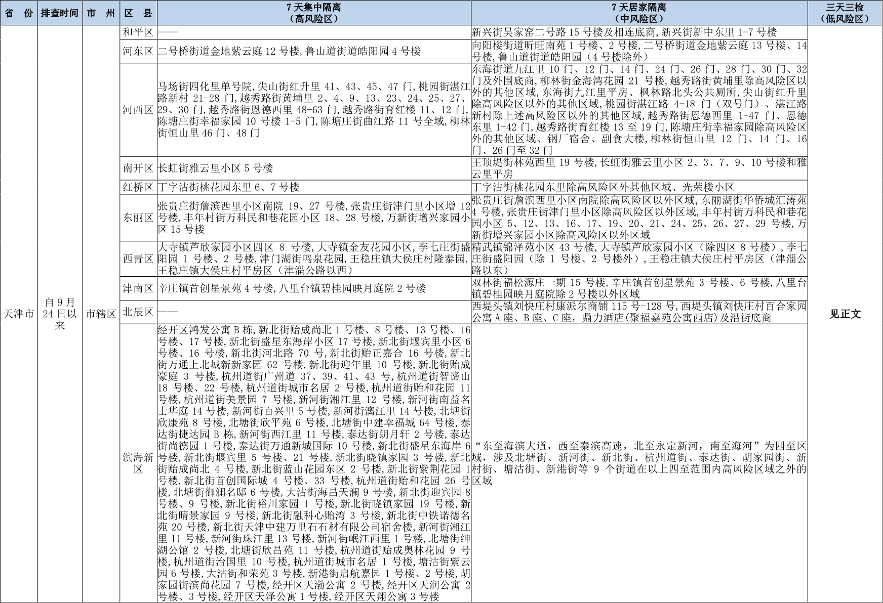 四川省疫情管理与天津防疫政策对比分析，成效与挑战