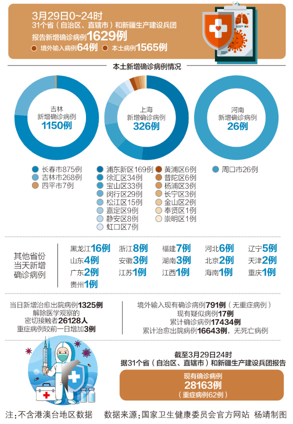 四川省疫情管理与天津防疫政策对比分析，成效与挑战