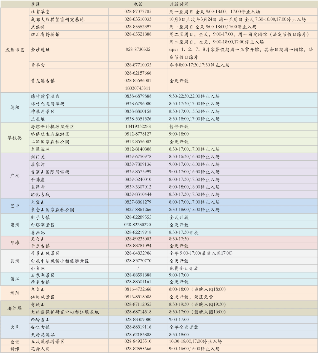 四川省疫情管理与天津防疫政策对比分析，成效与挑战