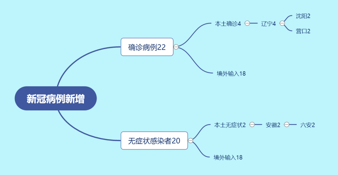 四川省与台湾省疫情防控策略对比分析，成效与挑战