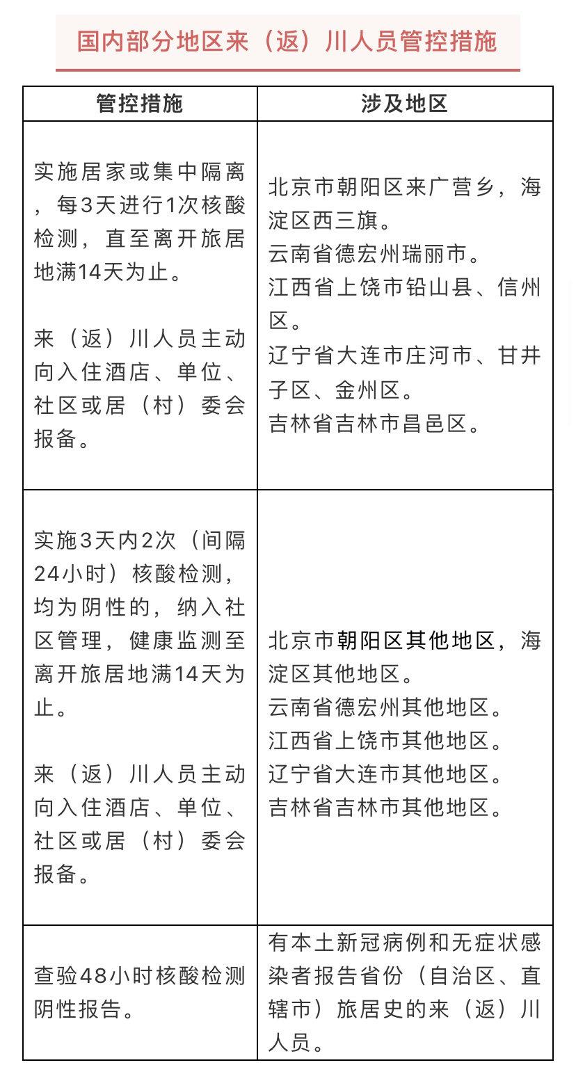 四川省疫情管理，科学防控与高效应对的典范