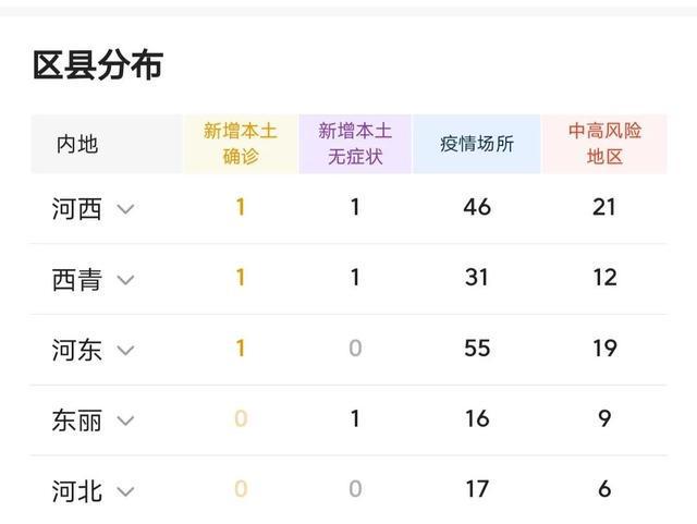 四川省疫情官网发布最新数据，天津疫情防控最新消息汇总