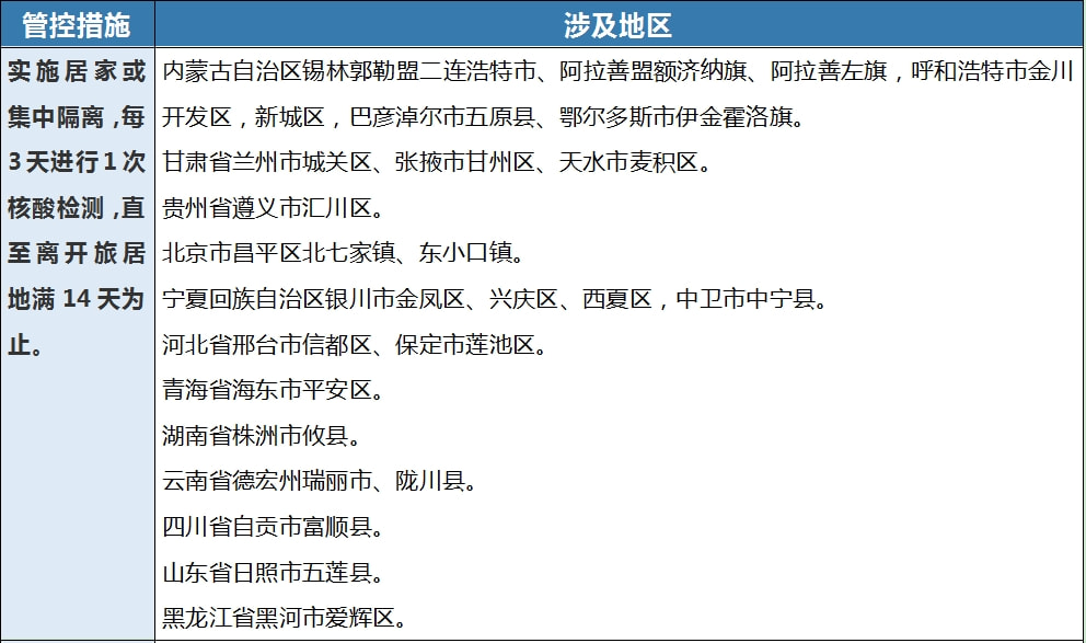 四川省疫情官网与青海省最新消息，权威信息获取指南
