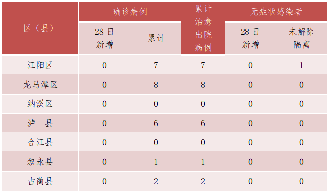 四川省疫情官网发布最新数据，兰州疫情动态实时更新