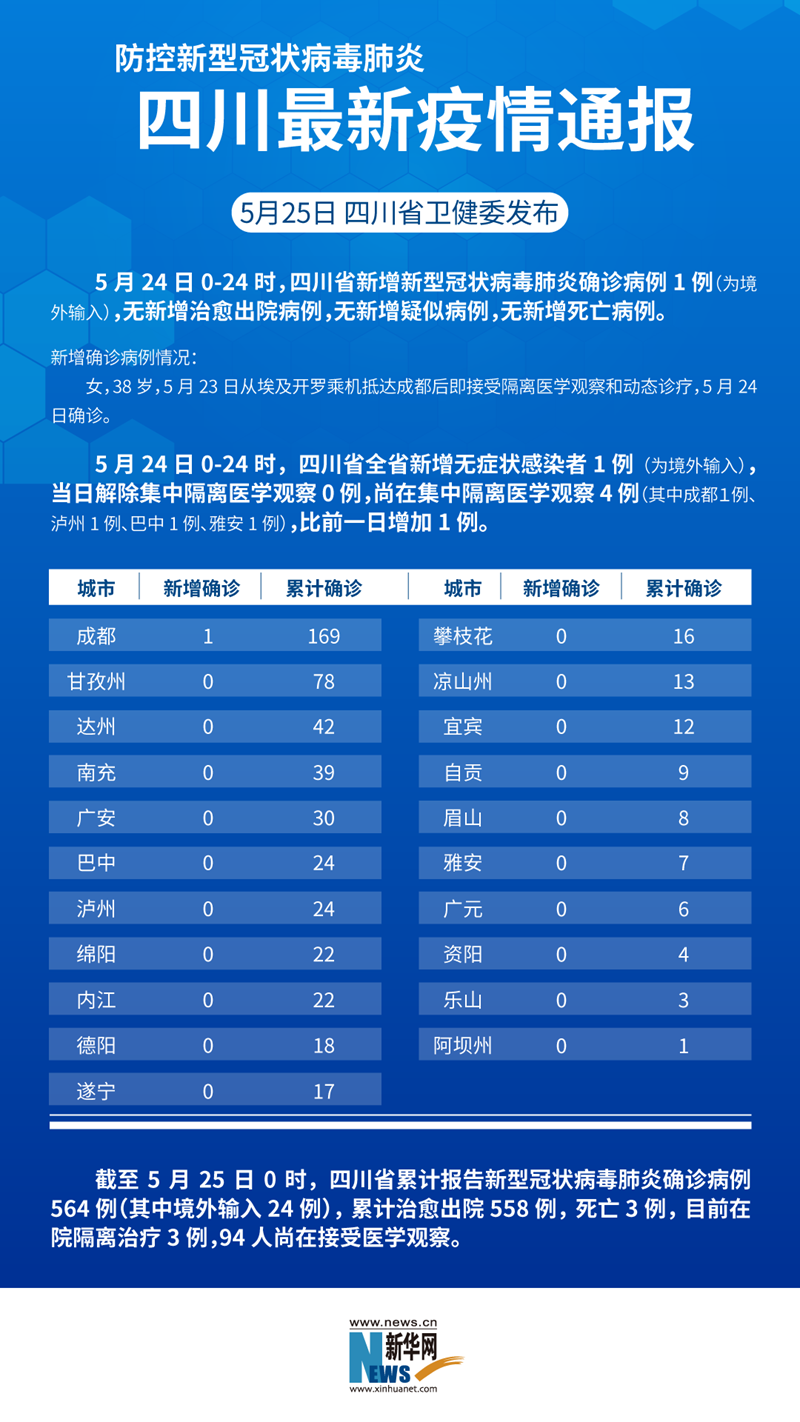 四川省疫情官网最新数据解读与济南疫情防控最新消息速递