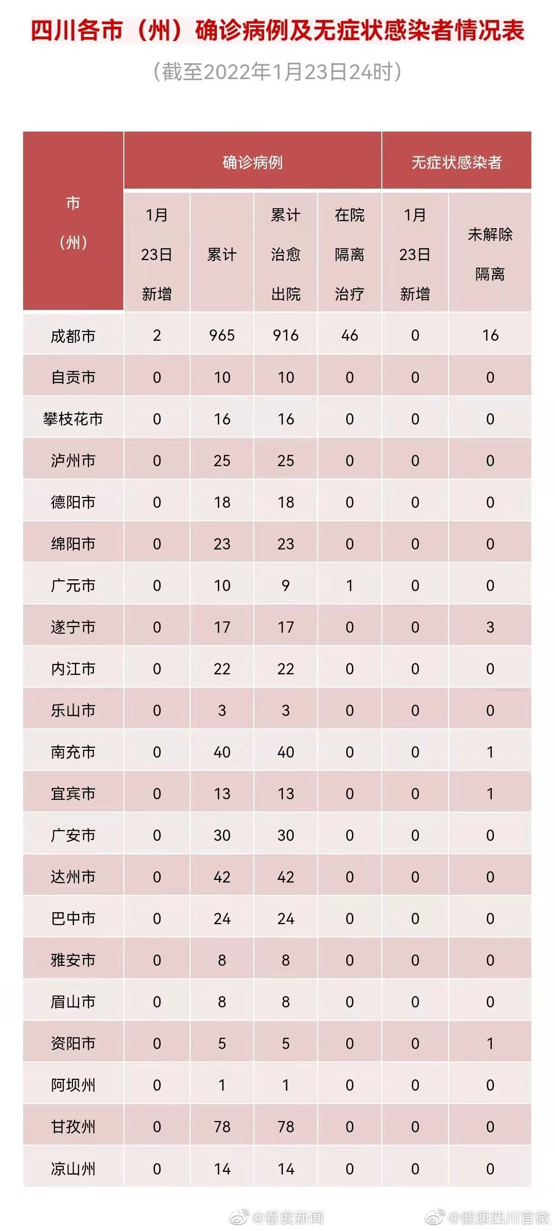 四川省疫情官网最新数据解读与济南疫情防控最新消息速递