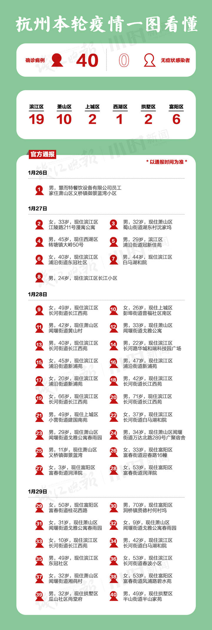 四川省疫情官网最新数据与杭州防控措施动态解读