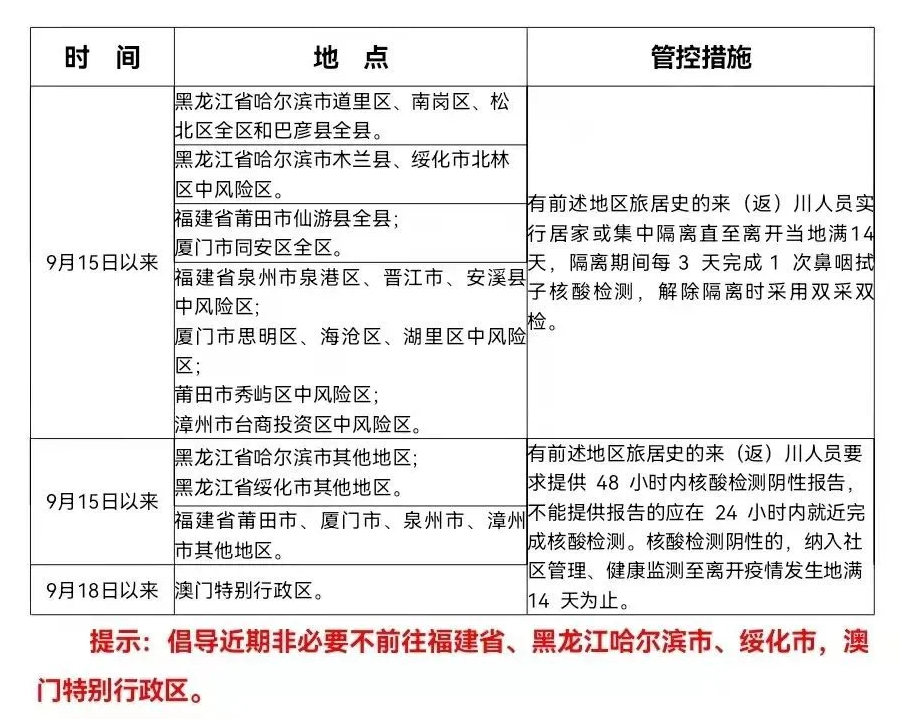四川省疫情官网与广州最新消息，两地防控措施对比与出行指南