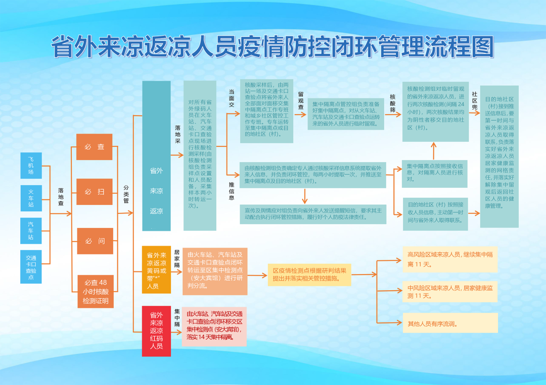 2023年3月上海返沪最新规定，隔离政策、核酸要求及注意事项