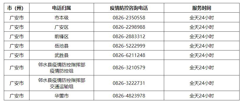 四川省疫情防控中心电话及最新防疫指南，权威信息一网打尽