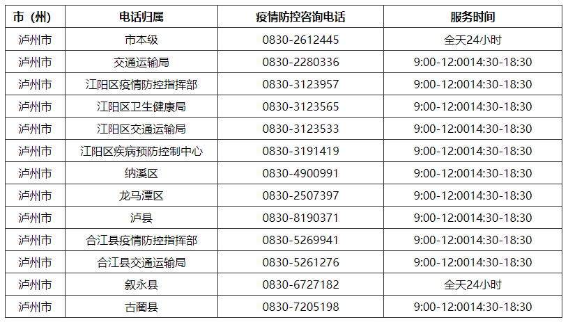 四川省疫情防控指挥部电话号码及使用指南，权威信息速查