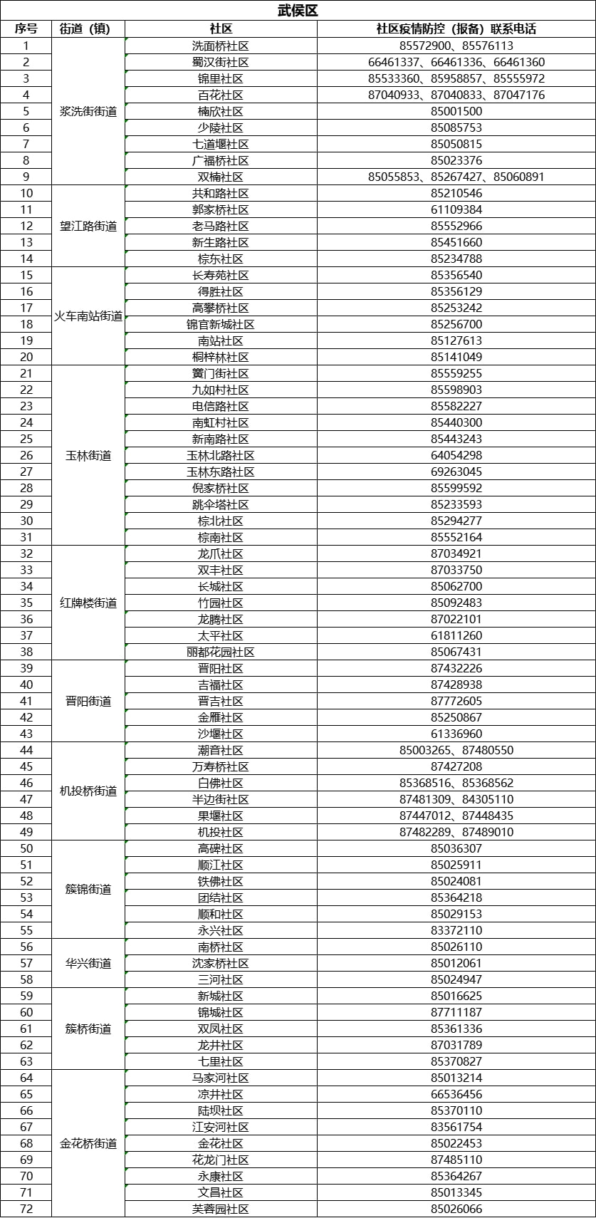 四川省疫情防控指挥部电话号码及使用指南，权威信息速查