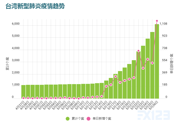 四川省疫情防控最新动态与台湾省疫情现状对比分析