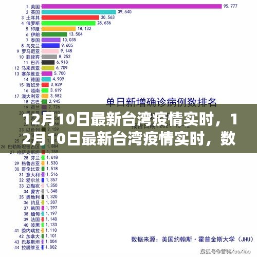 四川省疫情防控最新动态与台湾省疫情现状对比分析