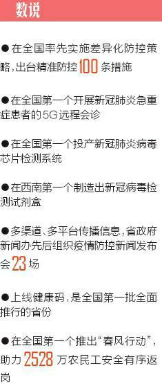 四川省疫情防控方案，科学精准施策，筑牢健康防线