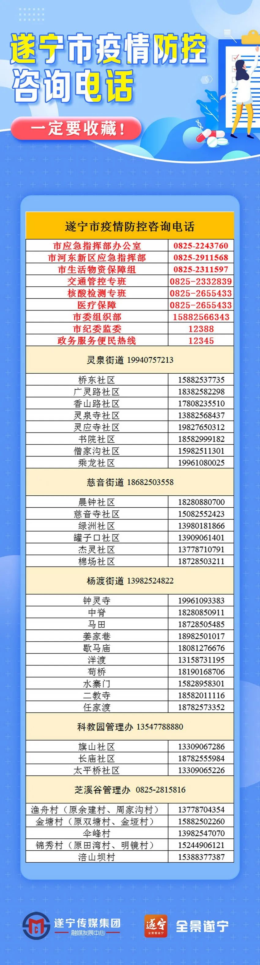 四川省疫情防控电话大全，最新咨询热线及防疫指南