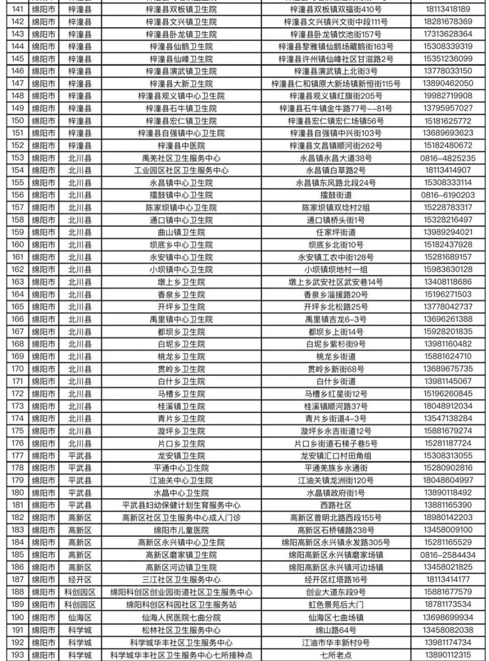四川省疫情防控电话大全，最新咨询热线及防疫指南