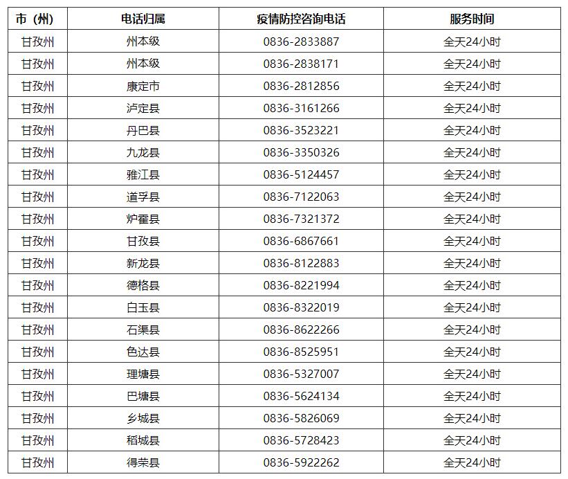 四川省疫情防控电话大全，最新咨询热线及防疫指南