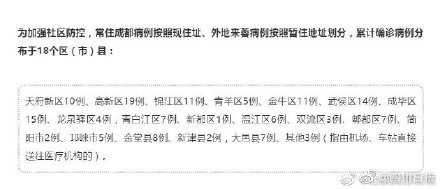 四川省新增新冠肺炎确诊病例7例，防控形势与应对措施解析