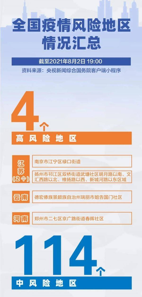 四川省新冠疫情防控指挥部电话及最新防疫指南