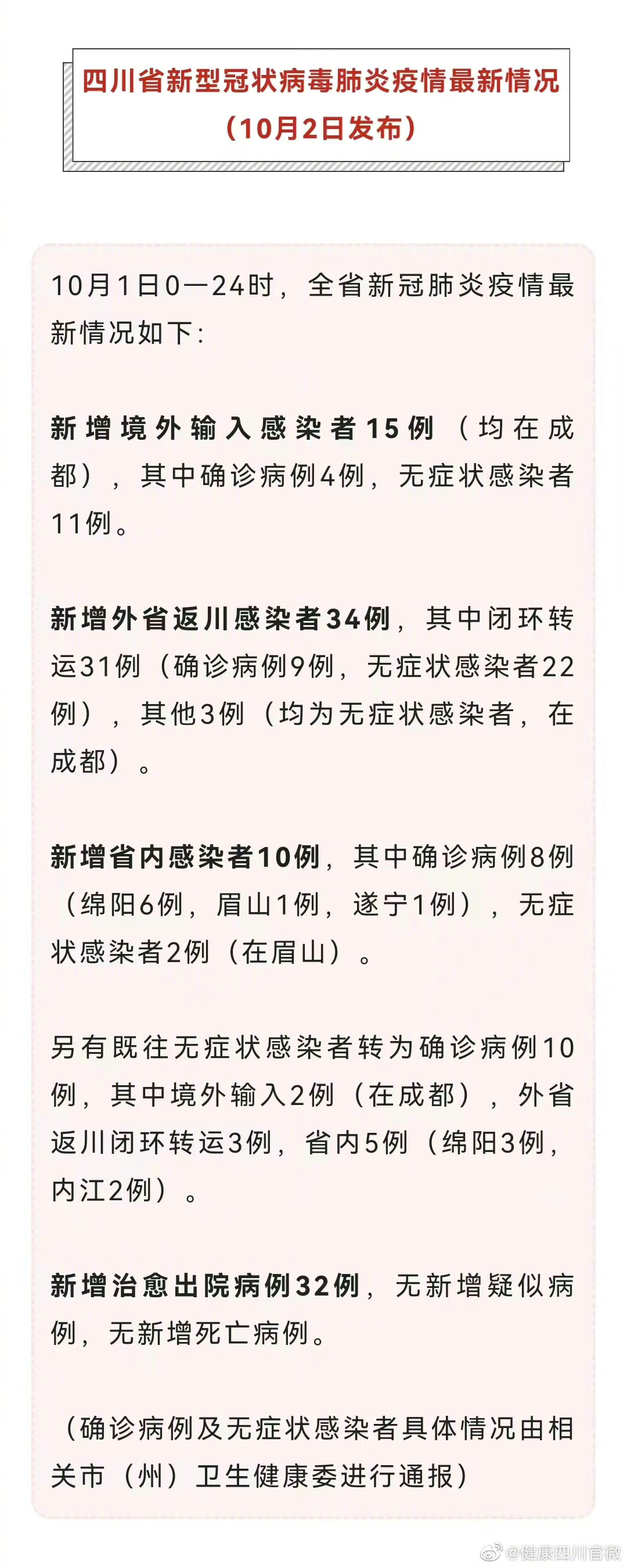四川省新冠新增最新消息，疫情动态与防控措施全面解析