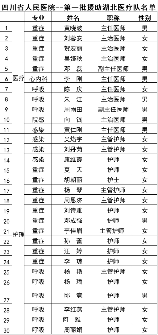四川省抗疫先进个人公示，致敬平凡英雄，传递榜样力量