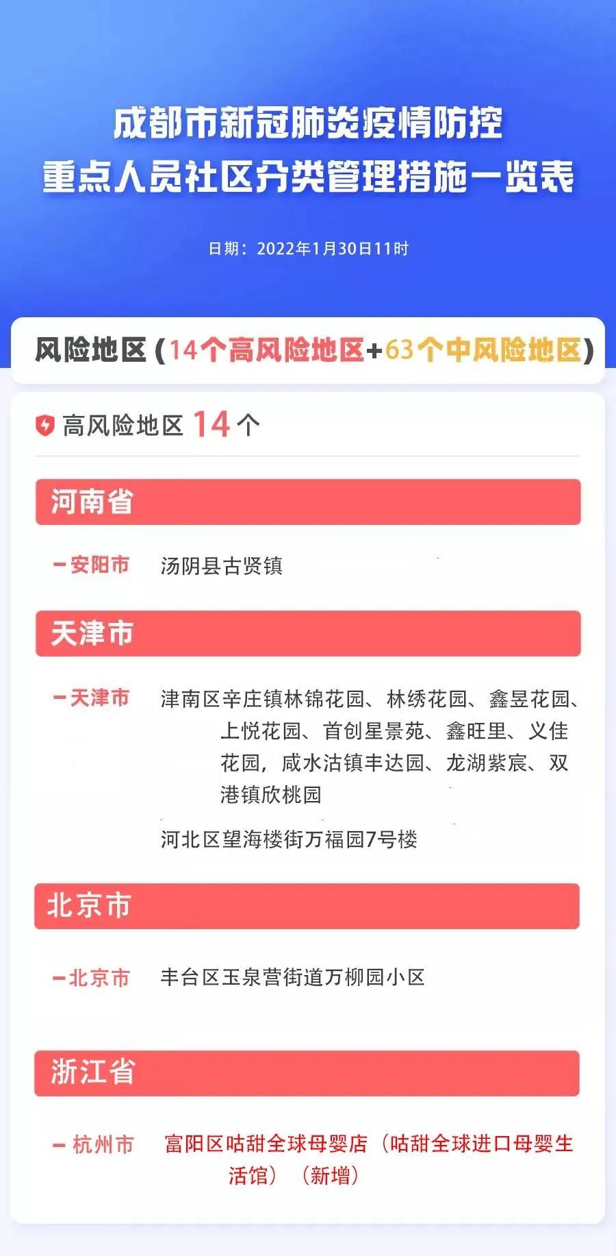 四川省成都新冠肺炎疫情，防控措施与市民应对指南