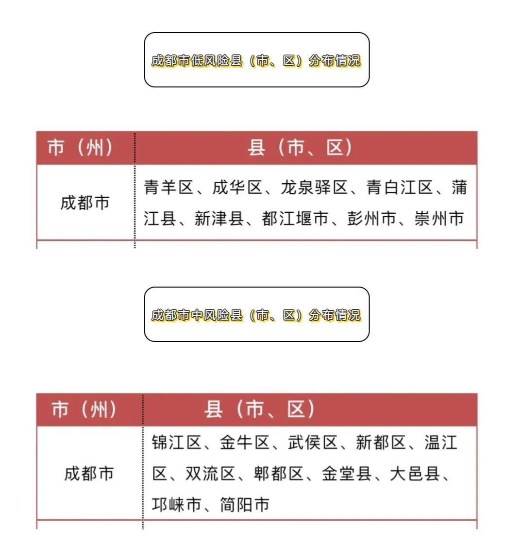 四川省成都新冠肺炎疫情，防控措施与市民应对指南
