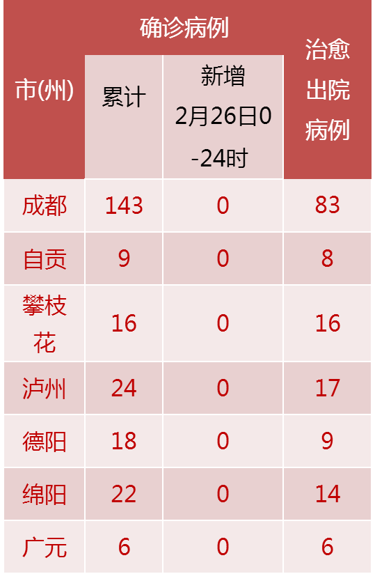 四川确诊上海，疫情跨省传播的警示与应对