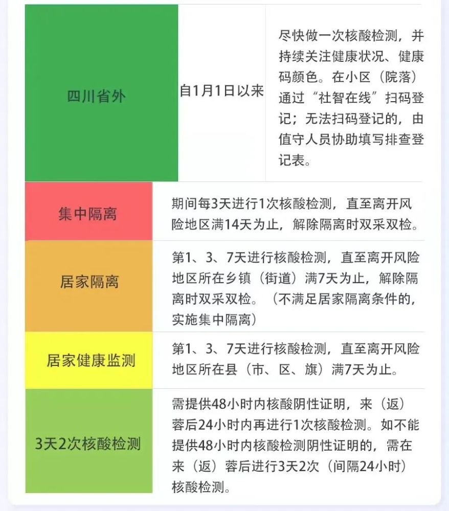 四川确诊病例在长沙活动轨迹，详细调查与防疫措施解析