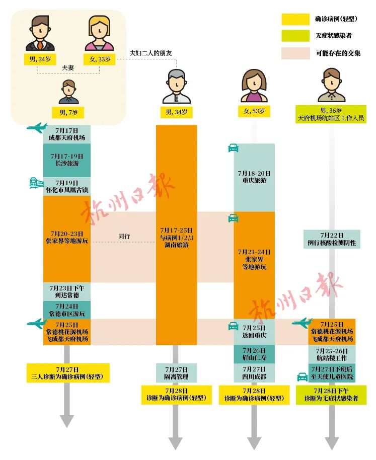 四川感染者长沙行程引关注，详细活动轨迹与防疫措施解析