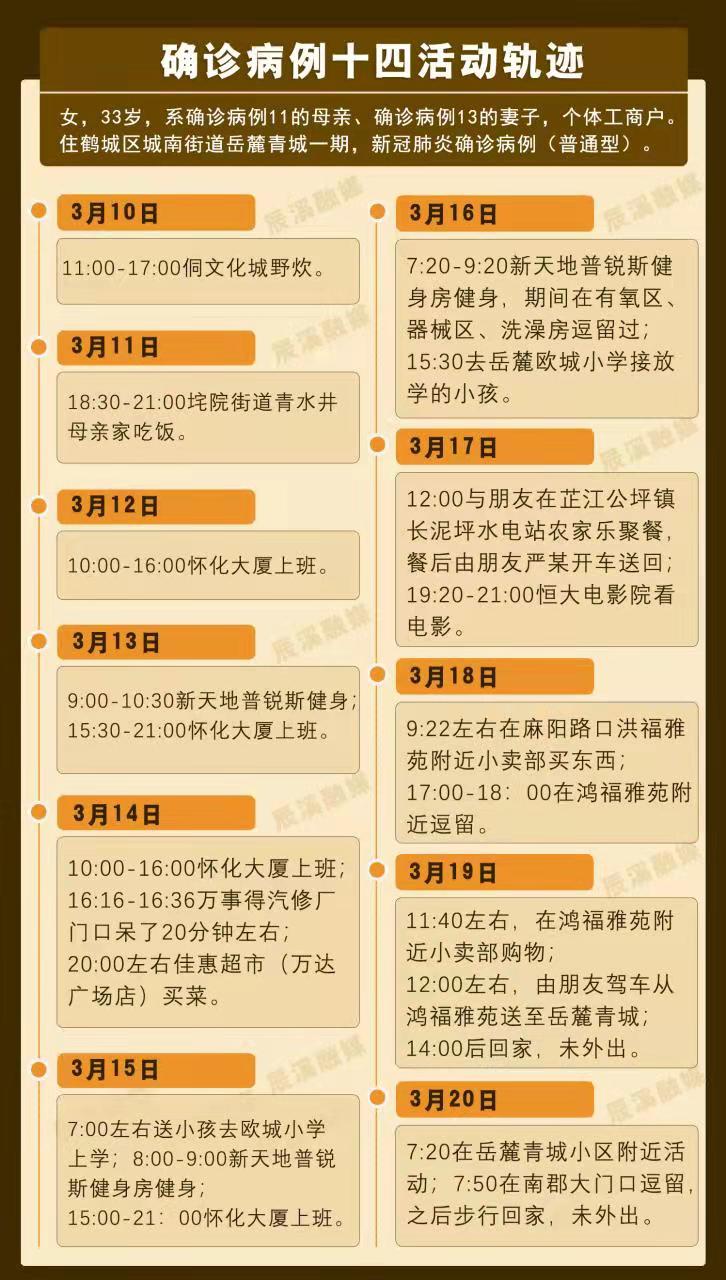 四川感染者长沙行程引关注，详细活动轨迹与防疫措施解析