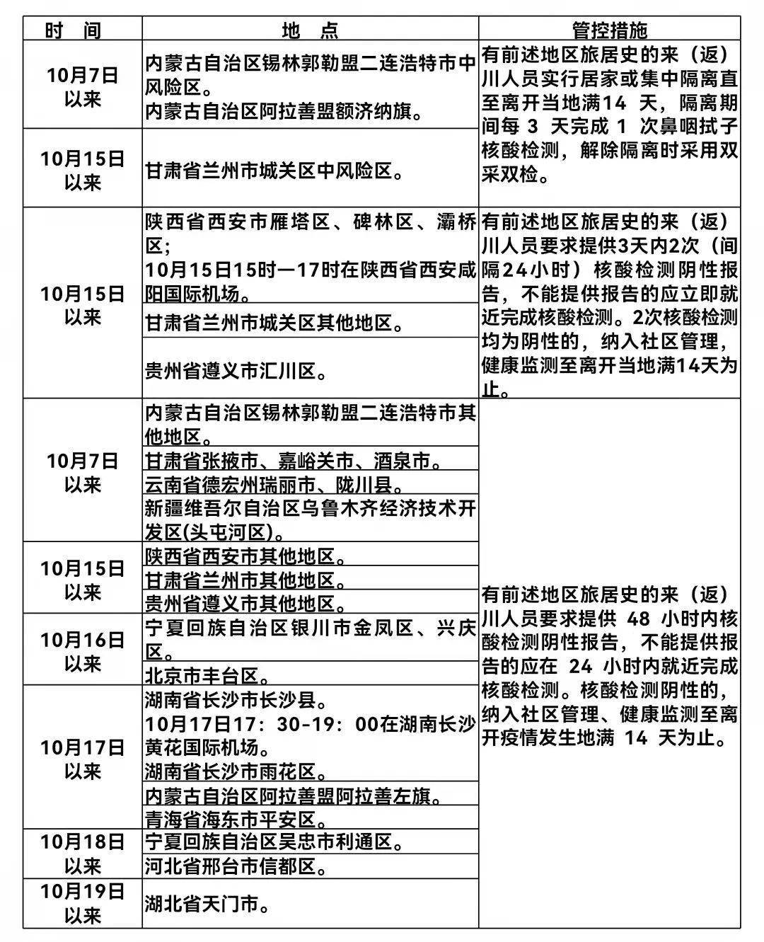 四川感染者长沙行程引关注，详细活动轨迹与防疫措施解析