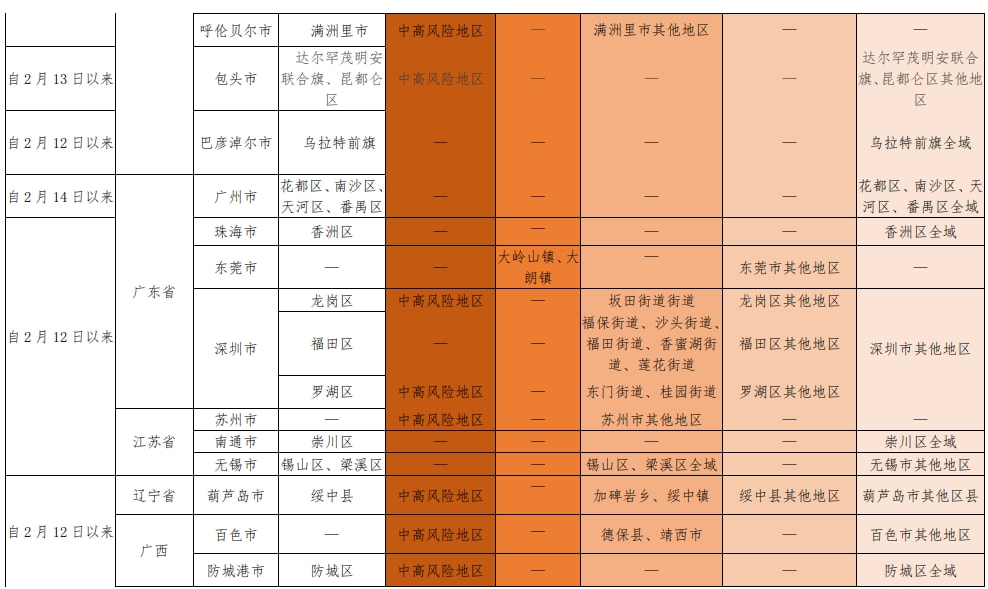 四川与广州防疫政策对比，区域差异与协同防控的思考