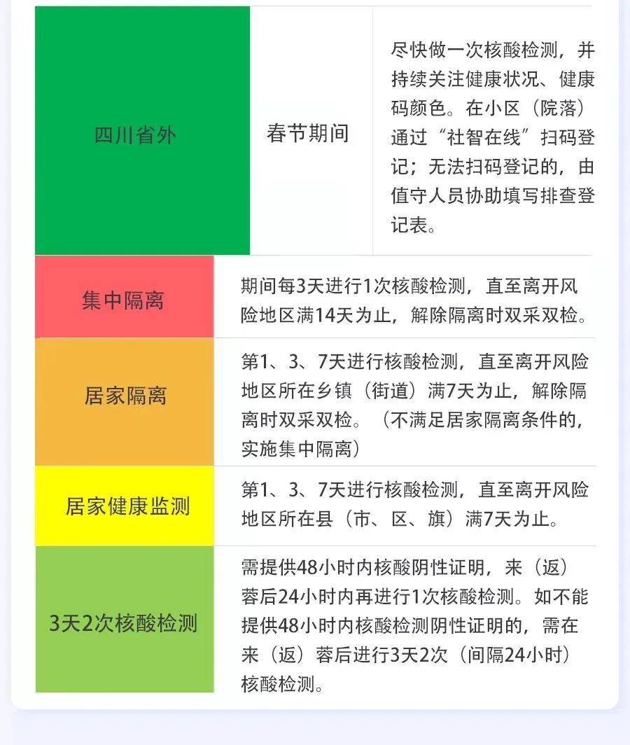 四川成都疫情最新报告，防控措施与市民应对指南
