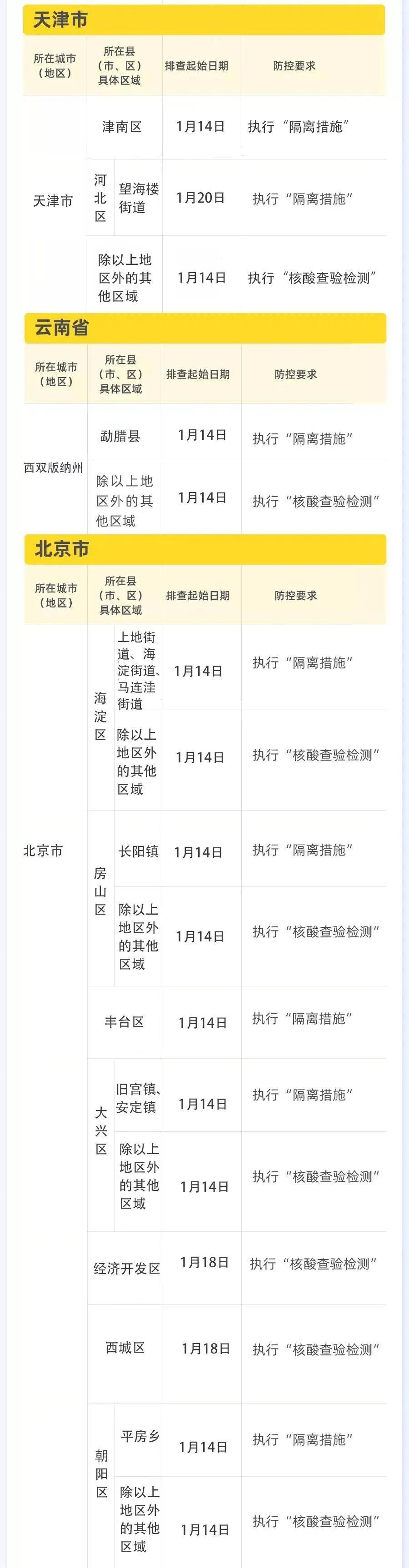 四川成都疫情最新报告，防控措施与市民应对指南
