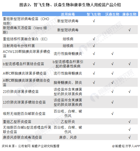 北京疫苗与安徽疫苗对比，哪个更胜一筹？